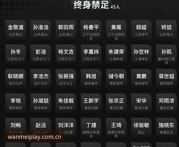 完美体育在线登录安全吗 足坛反腐风暴下,完美体育在线登录安全吗?第三批禁足名单实用解读
